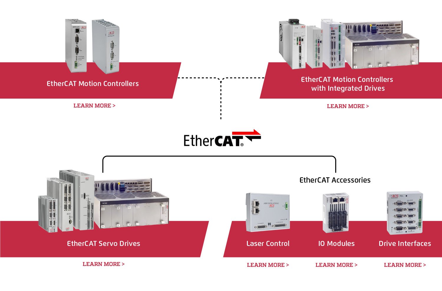 EtherCAT-Motion-Controllers-Graphic
